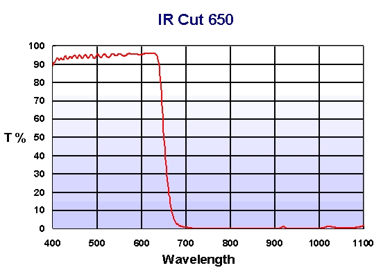 IR650
