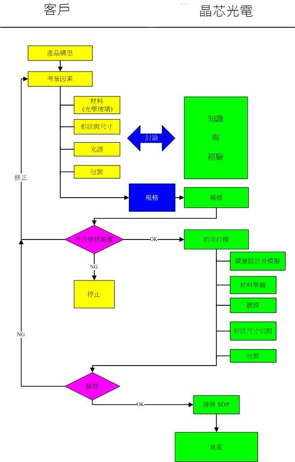 service flow