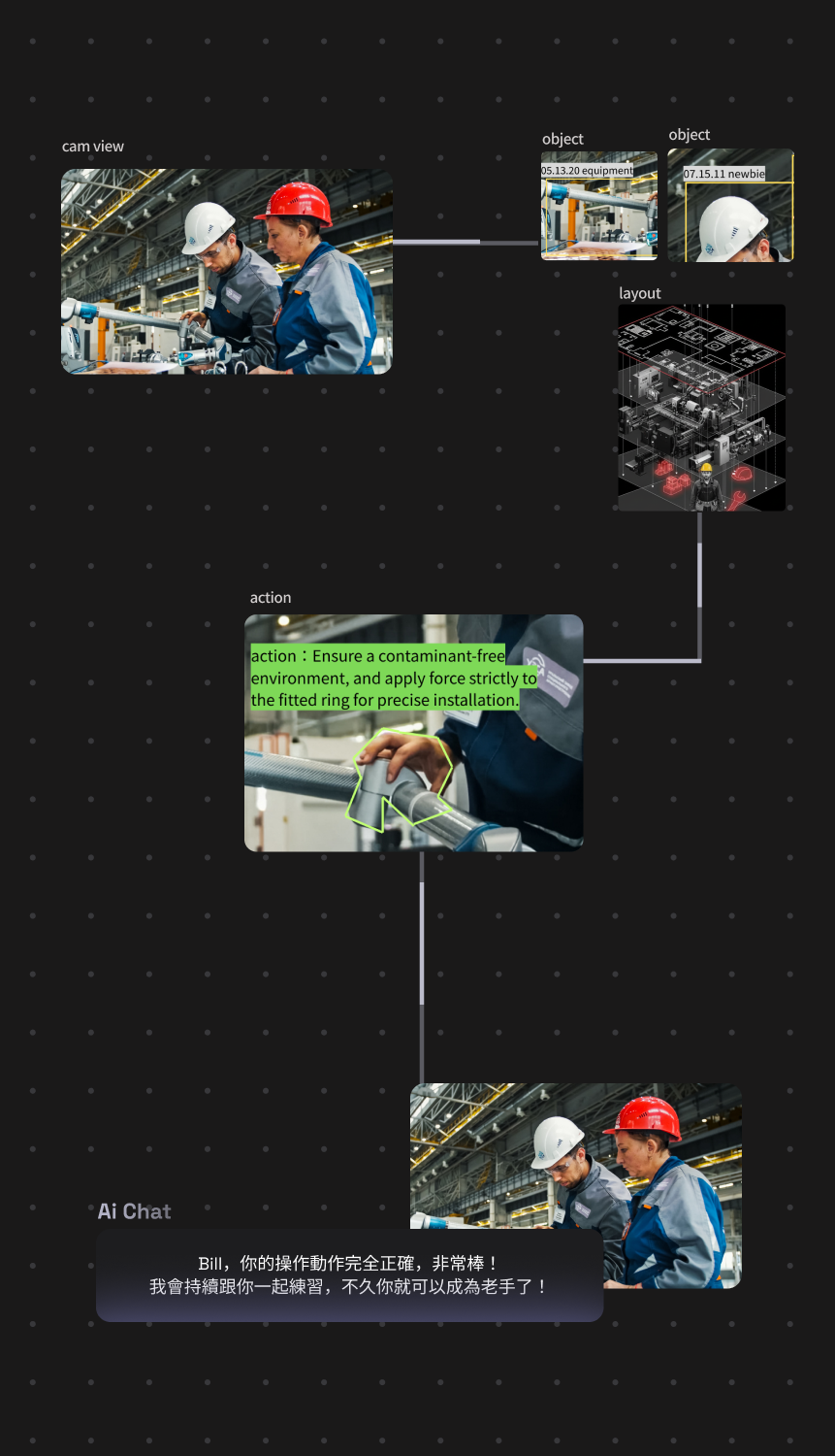 核心技術展示圖